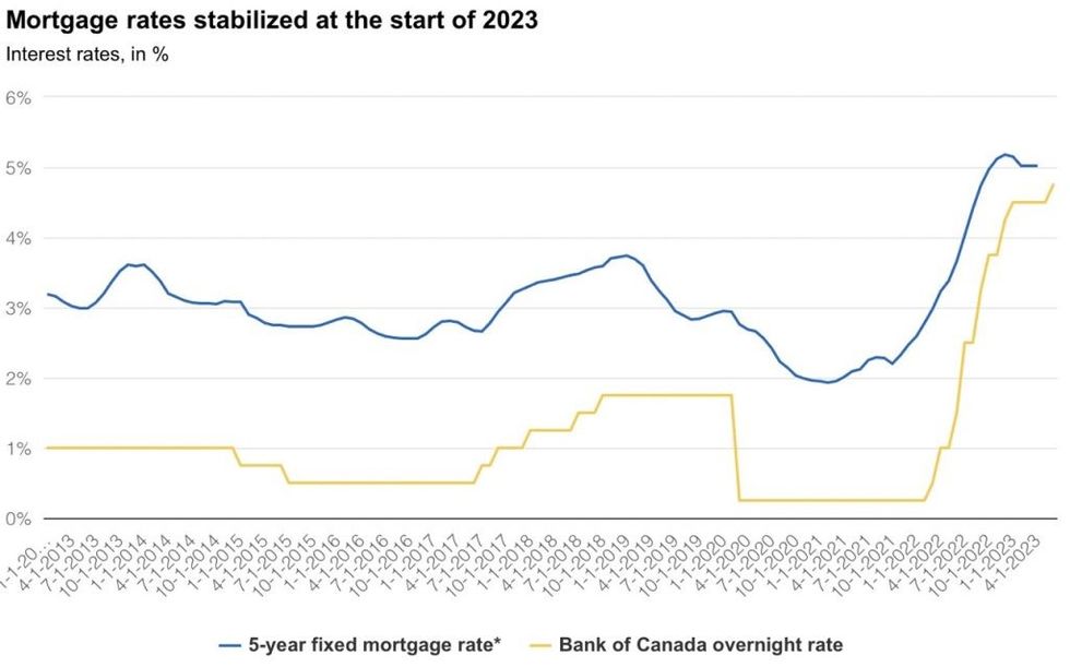Homeownership costs 2 1024x638