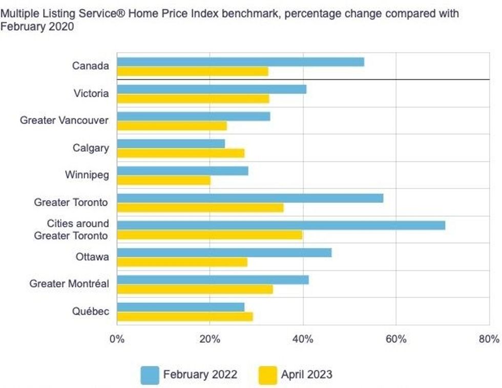 Household debt 1