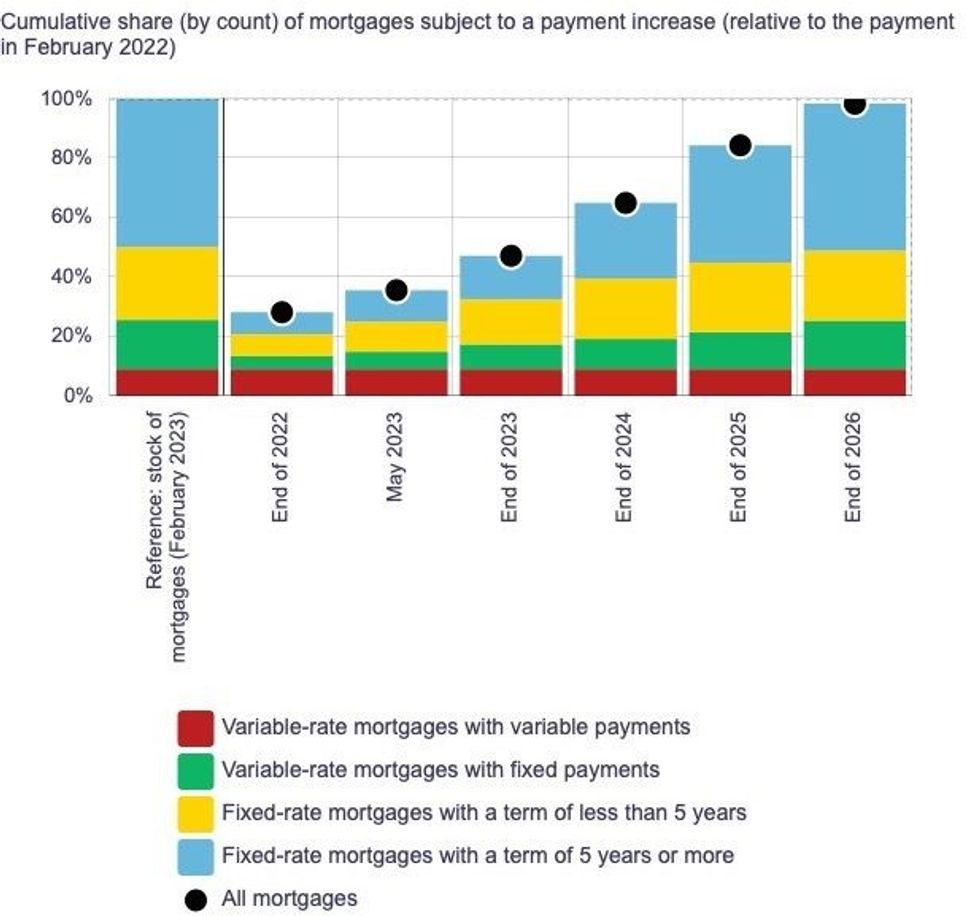 Household debt 2 1