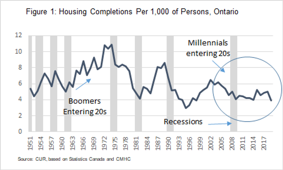 housing crisis