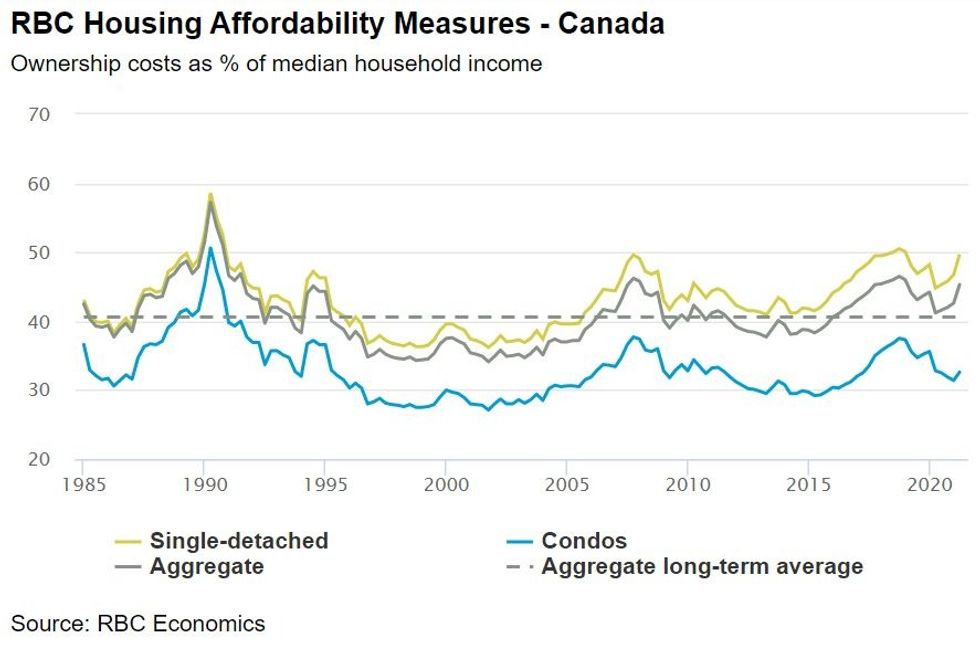 housing market affordability