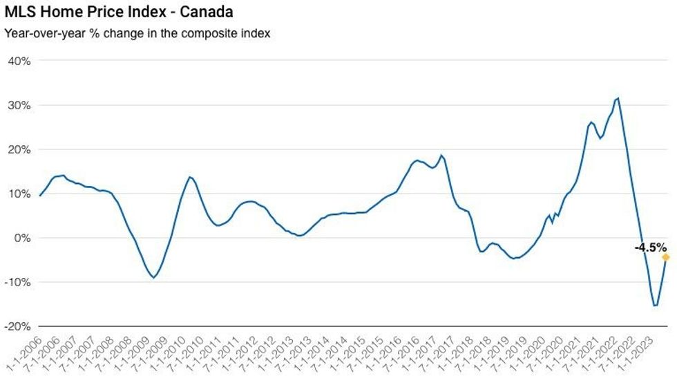 Housing market rebound 1