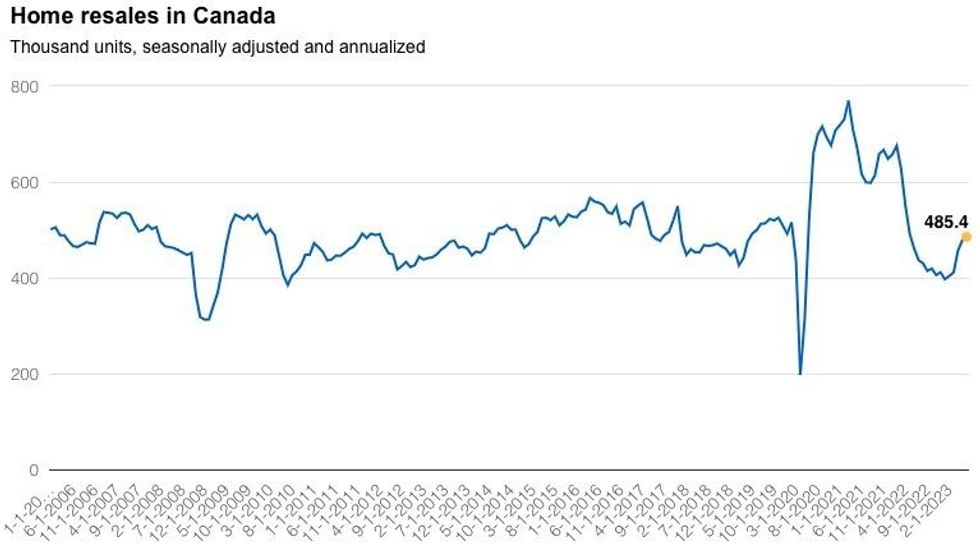 Housing market rebound 2