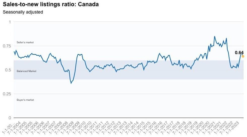 Housing market rebound 3