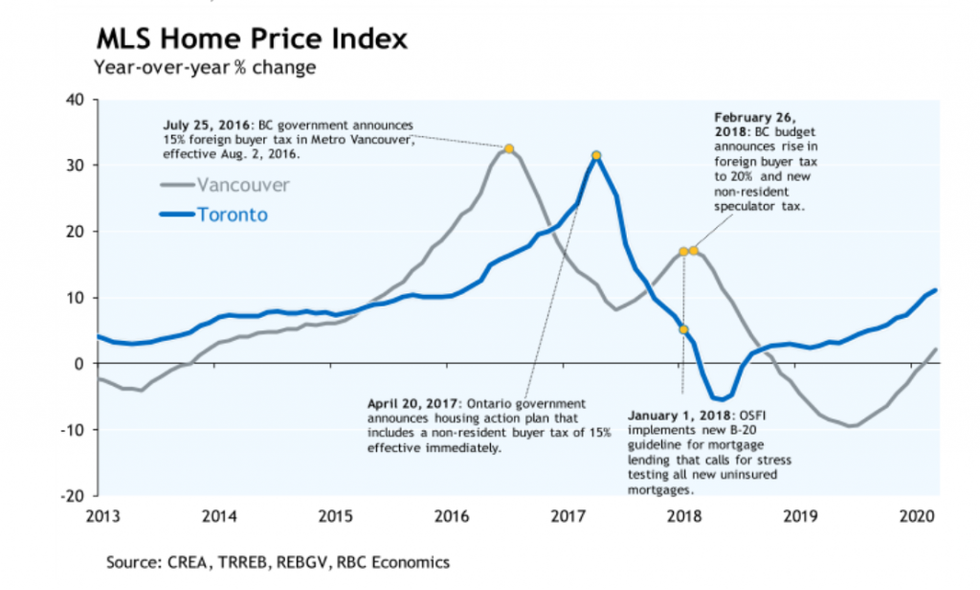 housing market