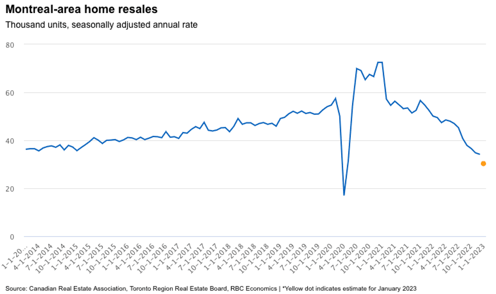 housing markets bottom