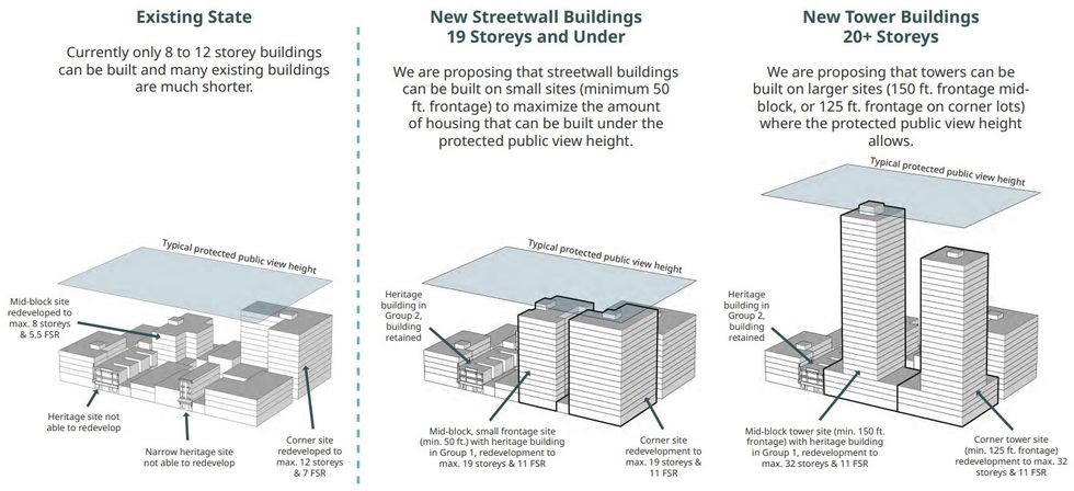 How building heights in the Downtown Eastside would change as a result of the proposed changes.