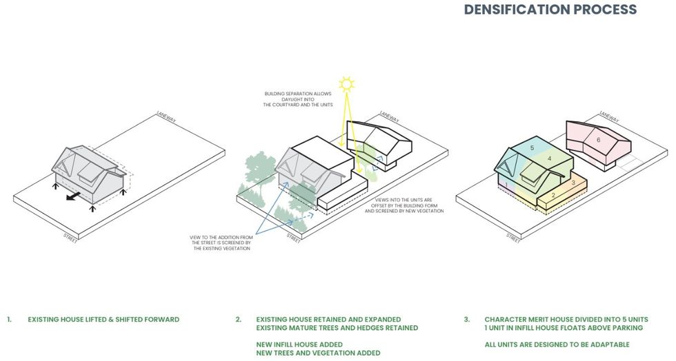 BC Allowing Up To Six Units Per Lot, But Will They Get Built?