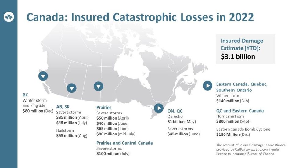 IBC 2022 severe weather insured damage