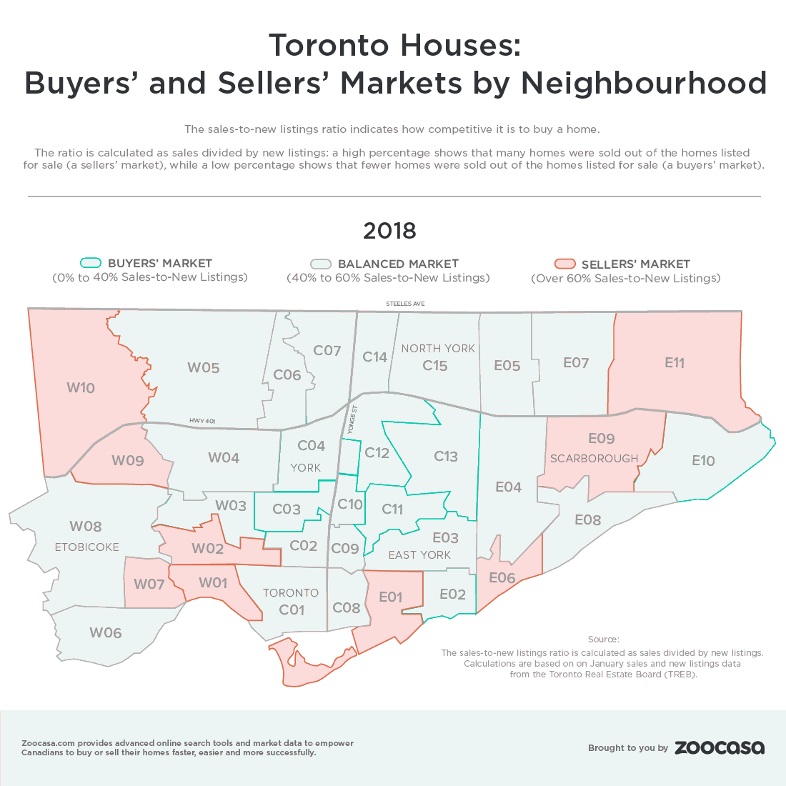 The Buyers’ Market is Back — But Don’t Expect a Deal (Infographics Included)