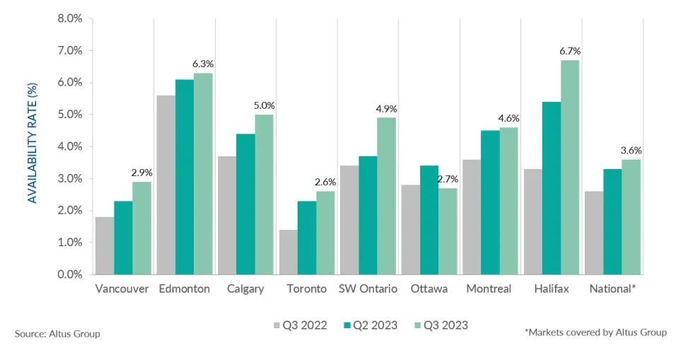 industrial real estate canada