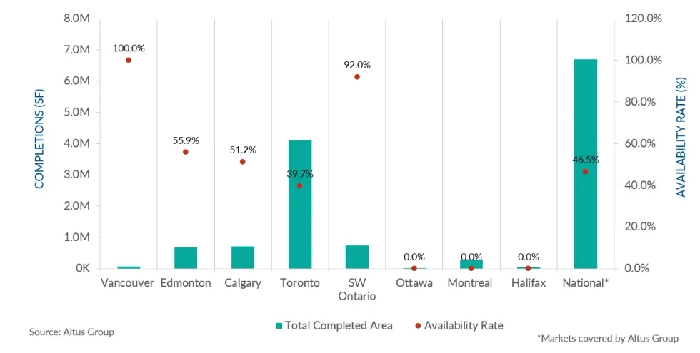 industrial real estate canada