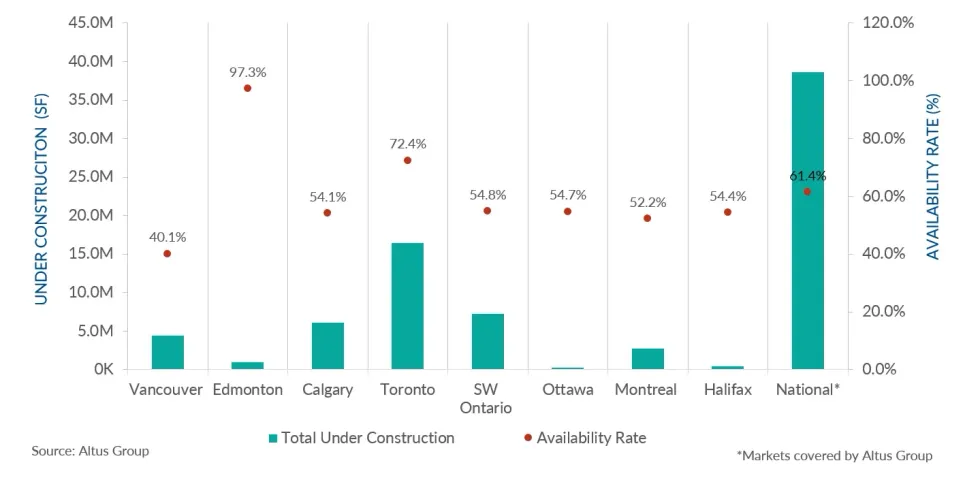 industrial real estate canada