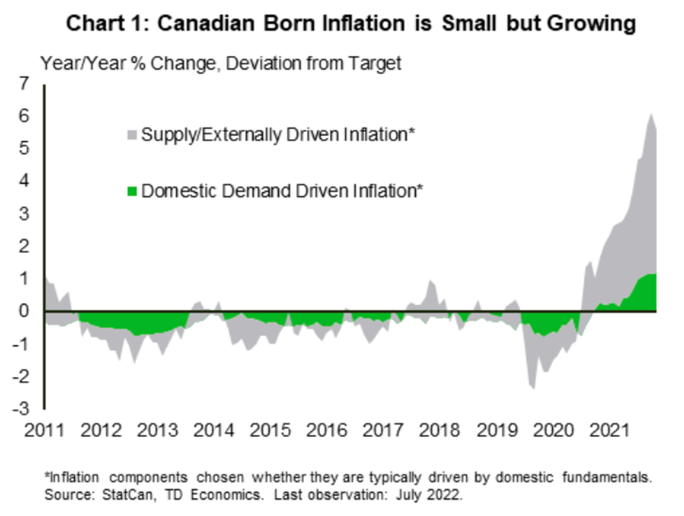 Inflation