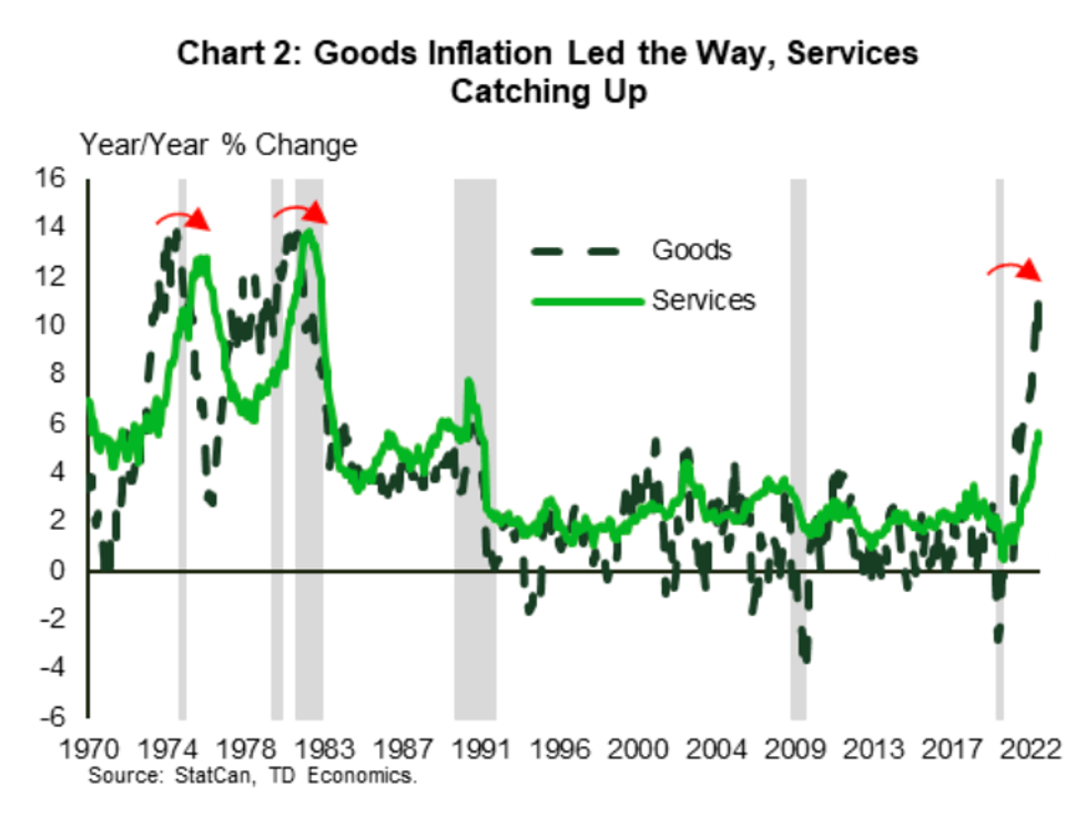 Inflation