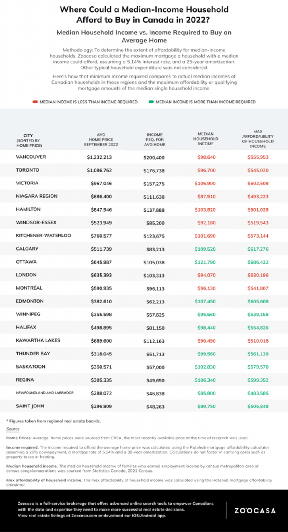 Infographic median income household 554x1024