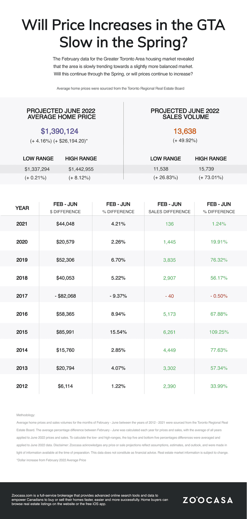 Infographic spring 2022 update