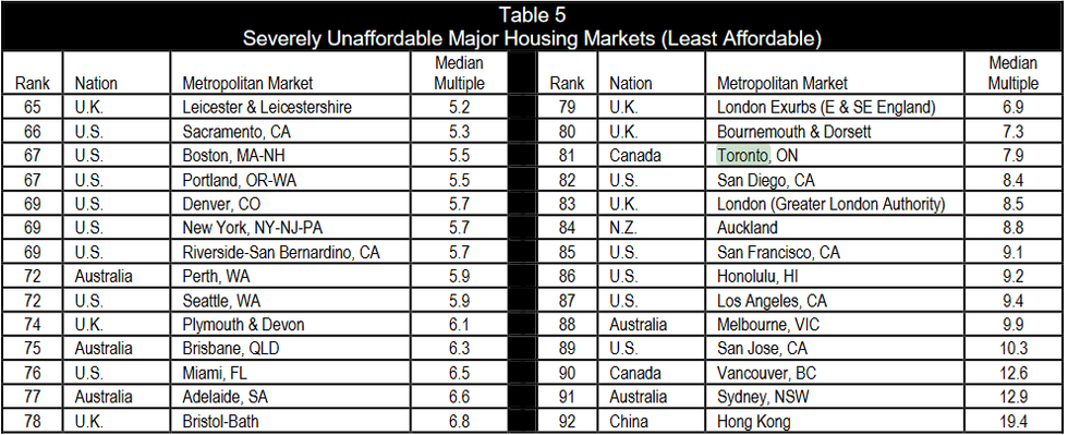 least affordable cities in the world