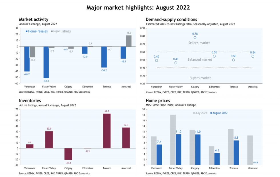 Major market highlights 1024x647