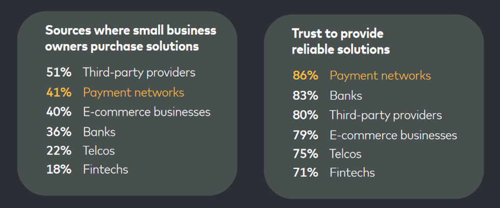 Mastercard open banking report
