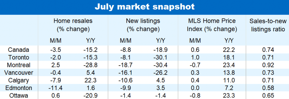 Mhm aug2021 chart 1024x353
