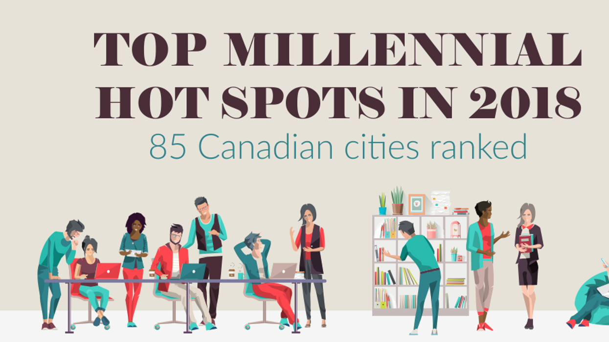 Millennial cities