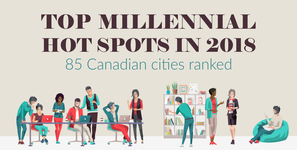 Millennial cities