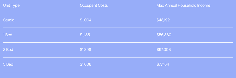 mirvish village affordable rentals prices