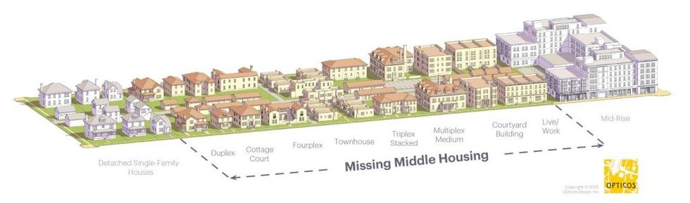Missing Middle Housing