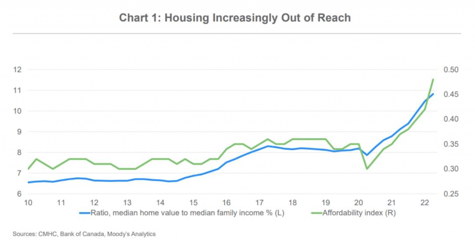 Moodys analytics 1 1024x529