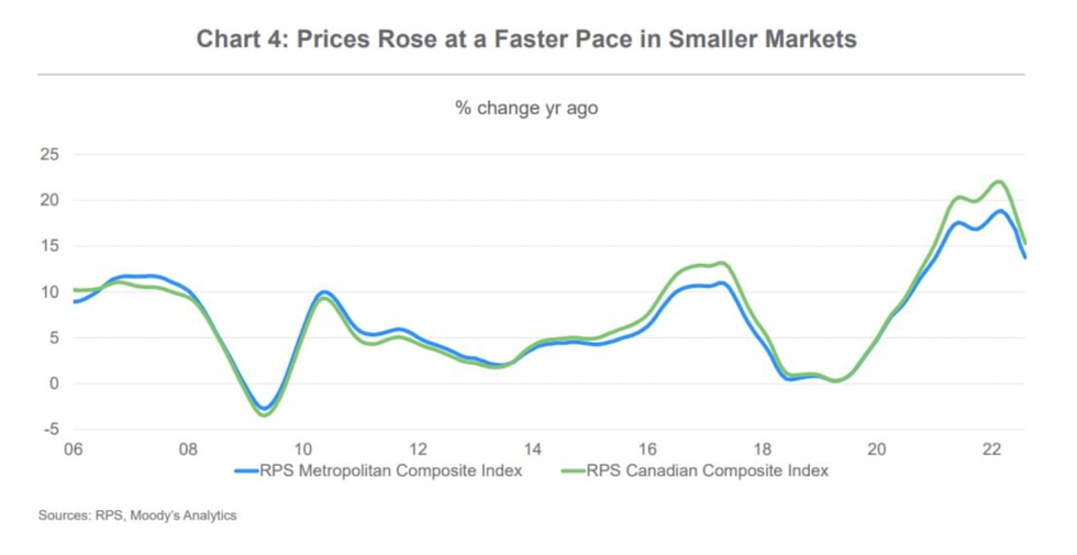 Moodys analytics 4 1024x528