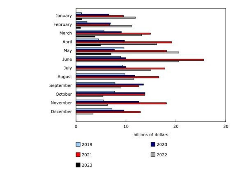 Mortgage debt 1