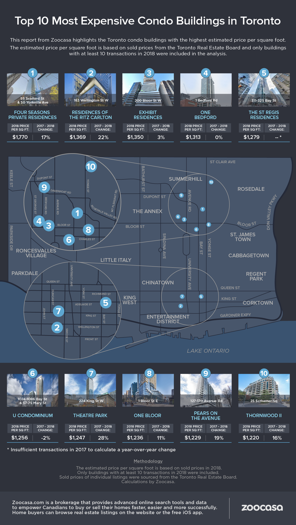 Most Expensive Condos Toronto