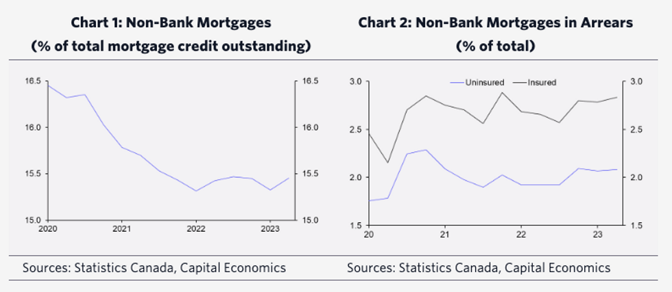 non bank lenders forced home sales