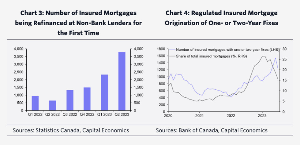 non bank lenders forced home sales