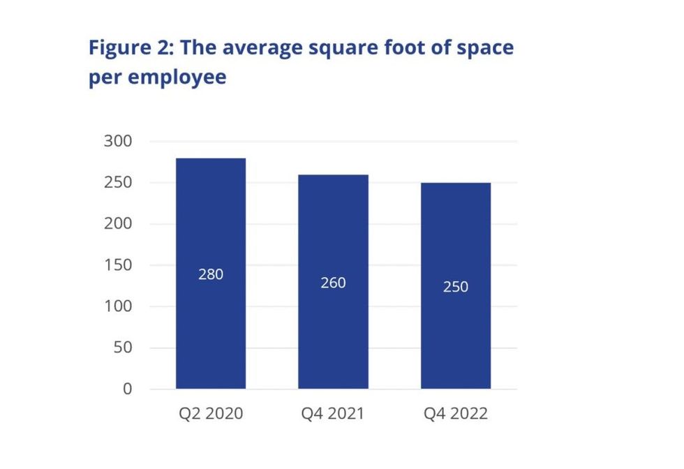 Office Vacancy Rates ?id=34043299&width=980