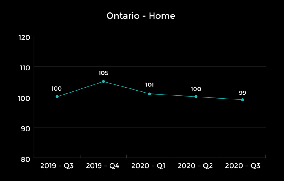 Ontario home 1024x652