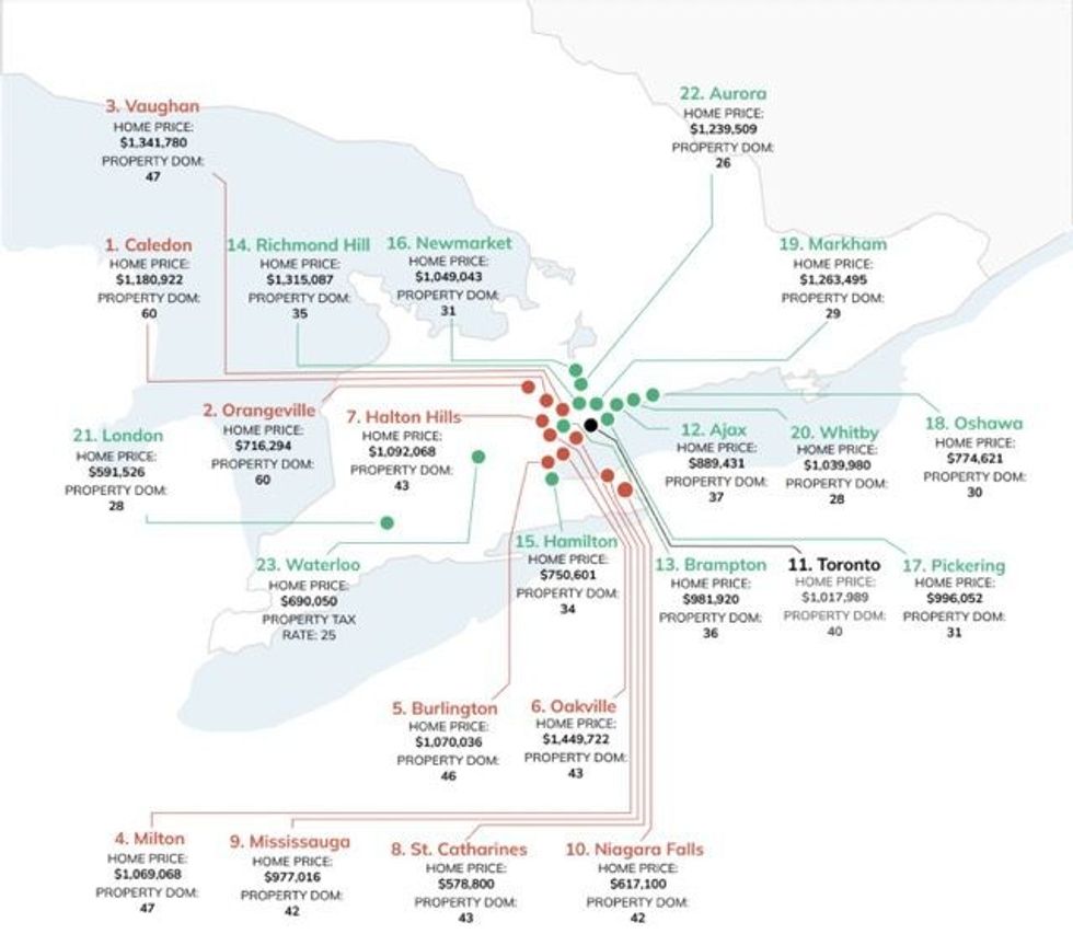 Ontario home sales medium