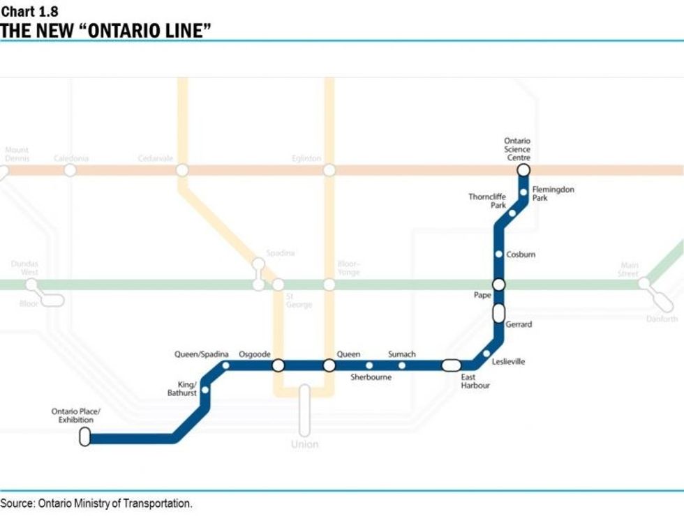 Ontario line