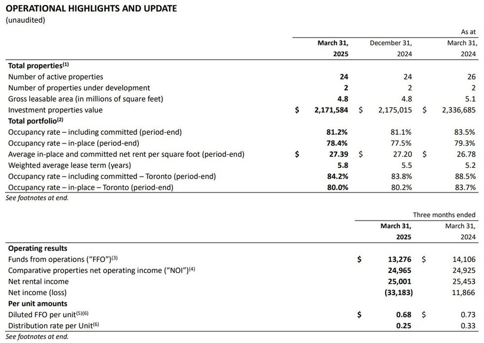 Operational highlights following Q1 2025.