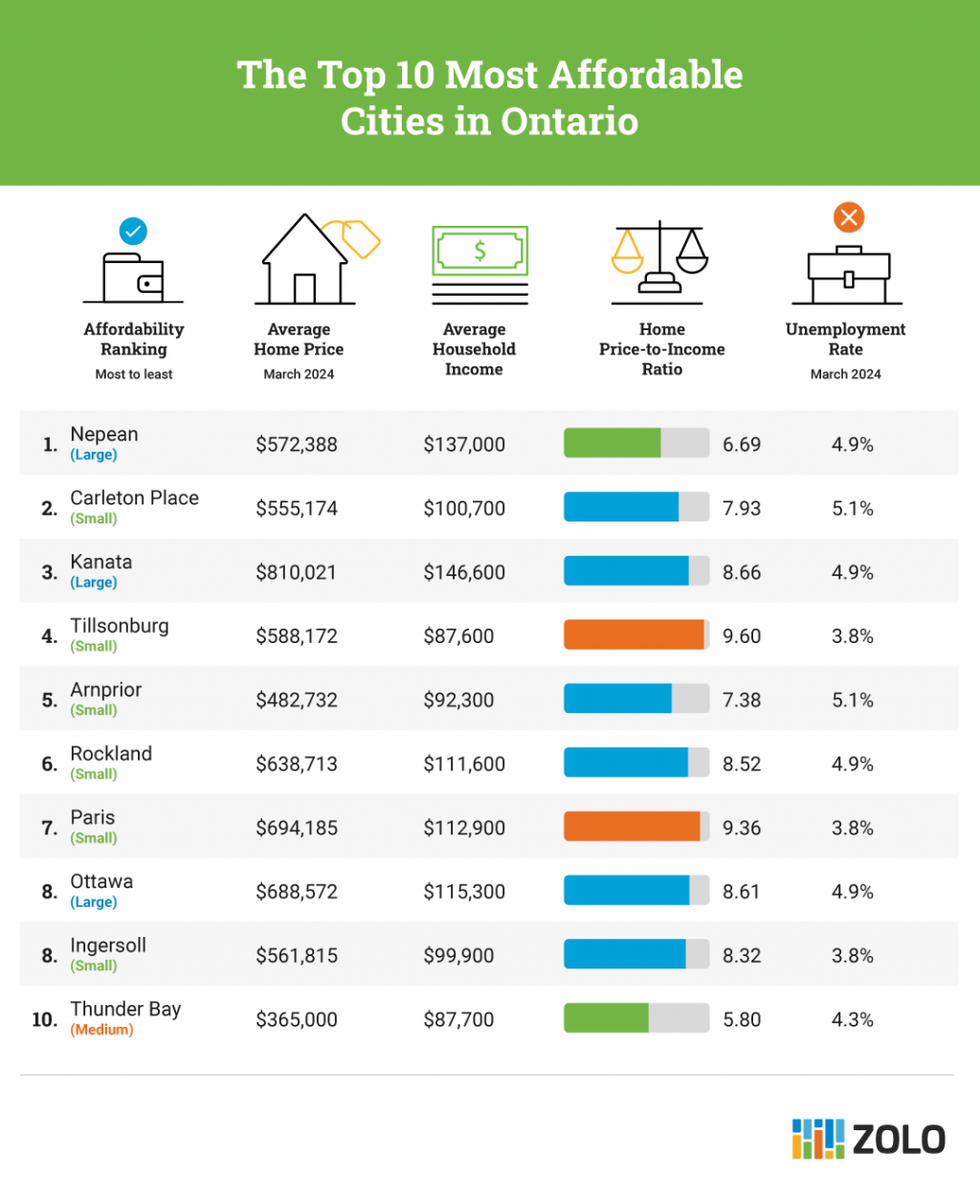 ottawa real estate