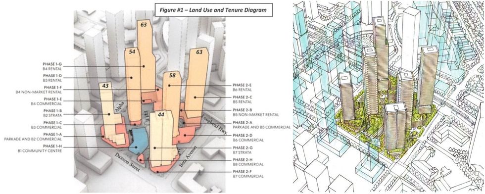 Overview of the Brentwood Block master plan.