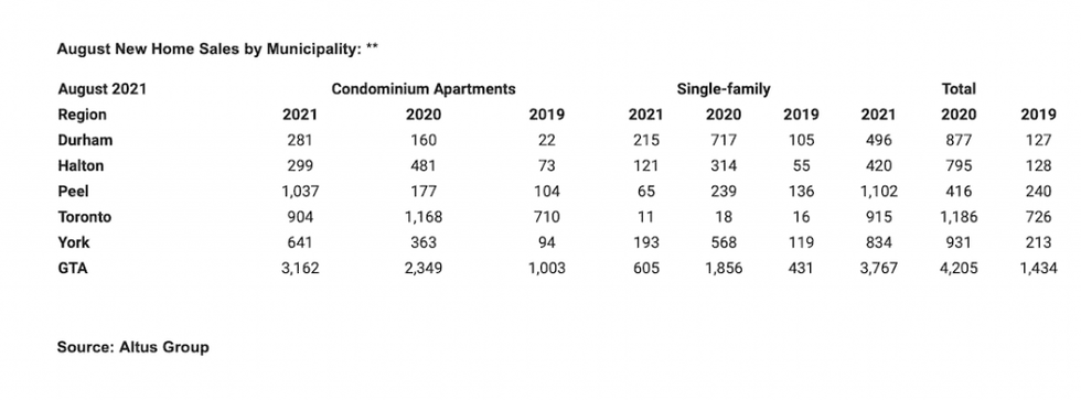 Peel region 1024x380