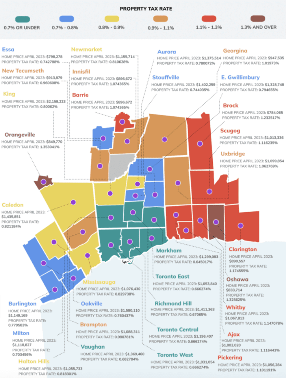 property tax GTA