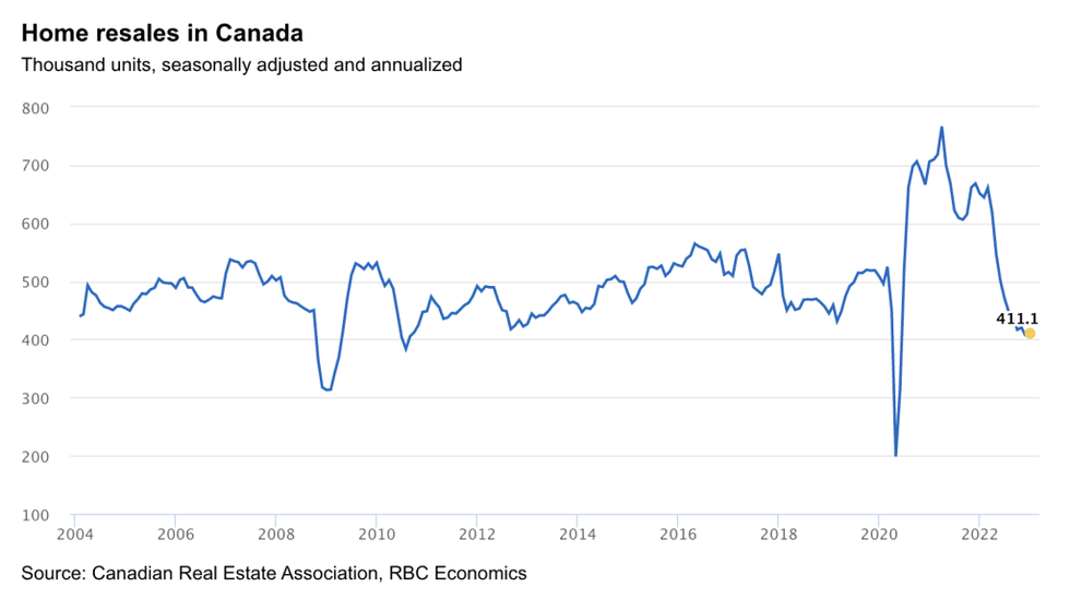 Rbc housing market bottom 1 1024x574