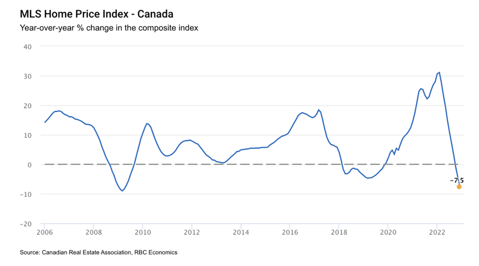 Rbc housing market bottom 3 1024x570
