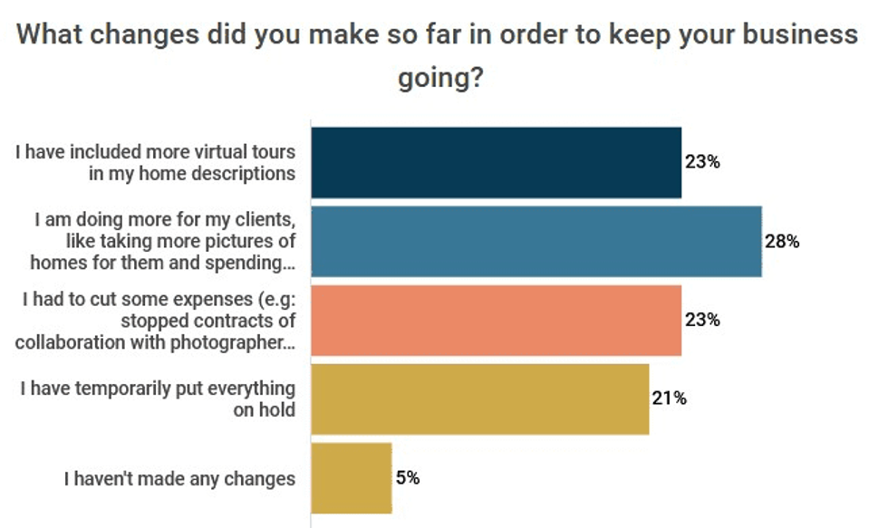 real estate agents have made changes to keep their business going during the pandemic