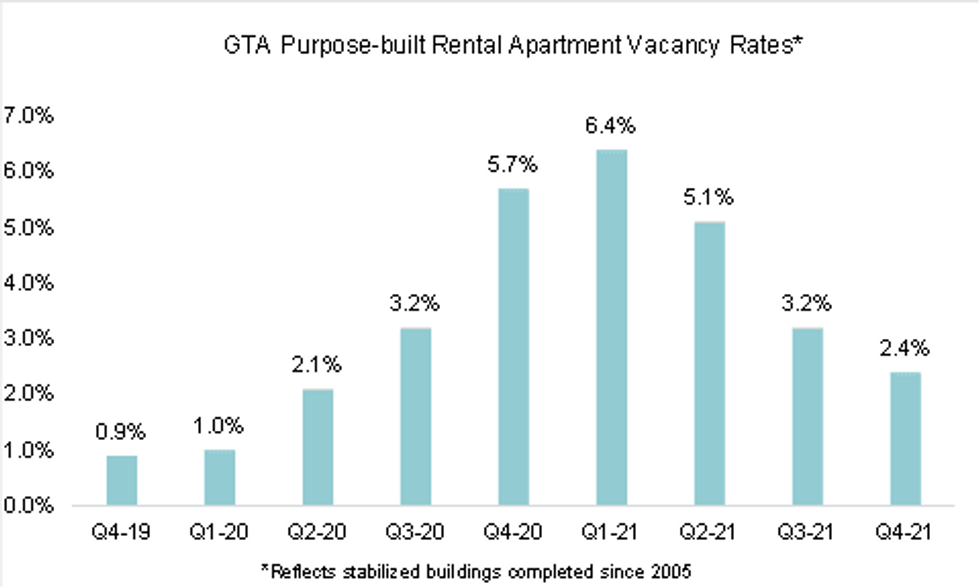 rental construction 