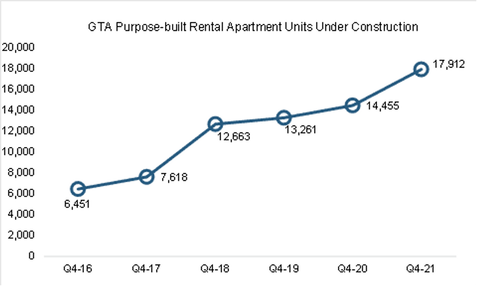 Rental construction