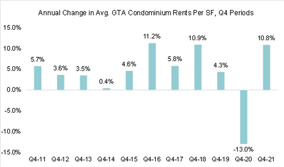 rental construction 